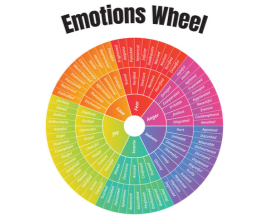 Labeling emotions for better well-being